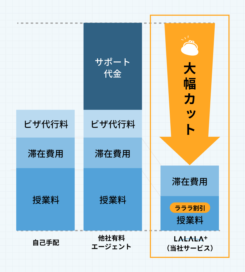 料金体系のイメージ