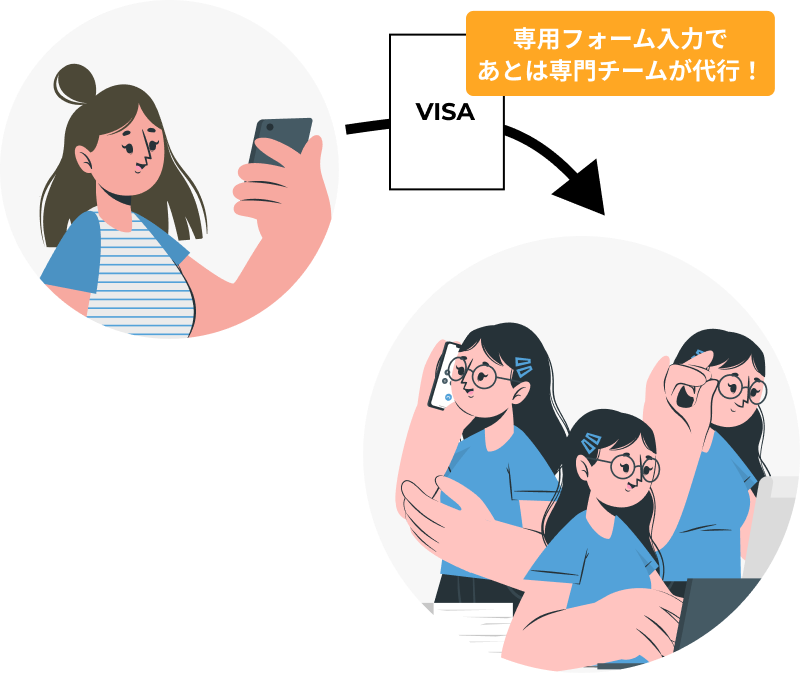 料金体系のイメージ