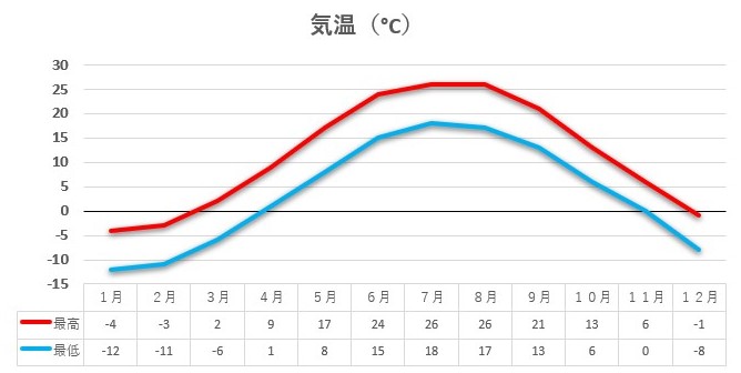 カナダの気候を都市別に比較 カナダ留学に適した都市は カナダ留学エージェントのラララ カナダ