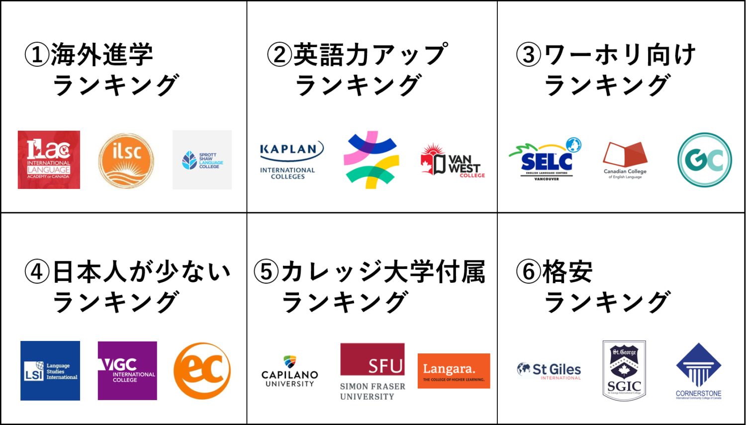 バンクーバーの語学学校ランキング【絶対迷わない厳選18校】 | カナダ無料留学エージェントならラララカナダ