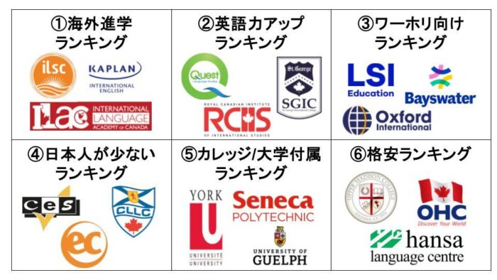 トロントのおすすめ語学学校まとめ