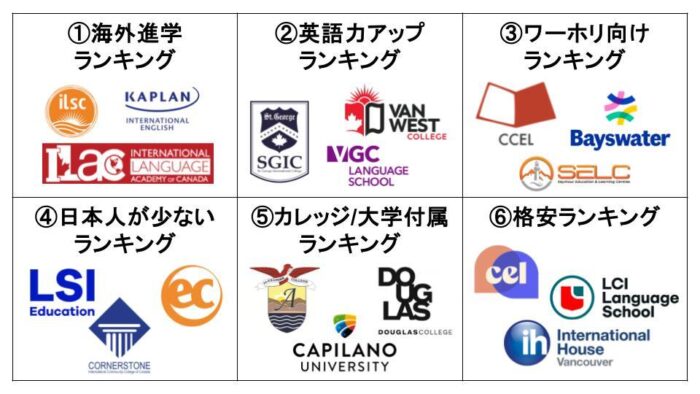 バンクーバーのおすすめ語学学校まとめ